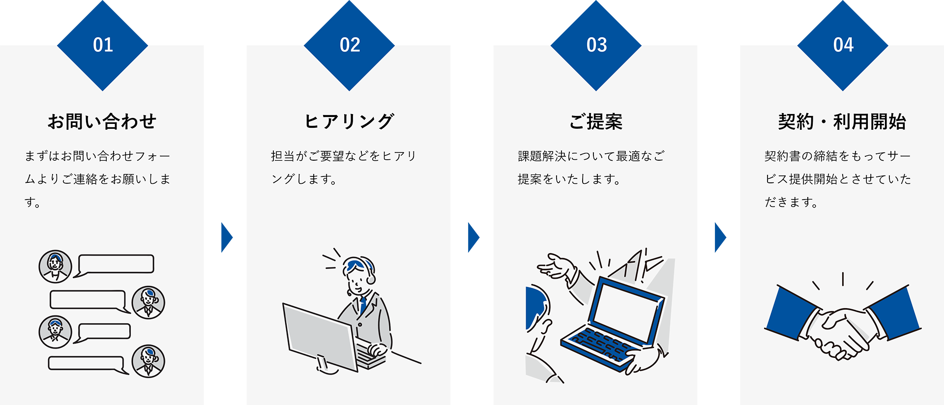 PCA導入の流れ PC