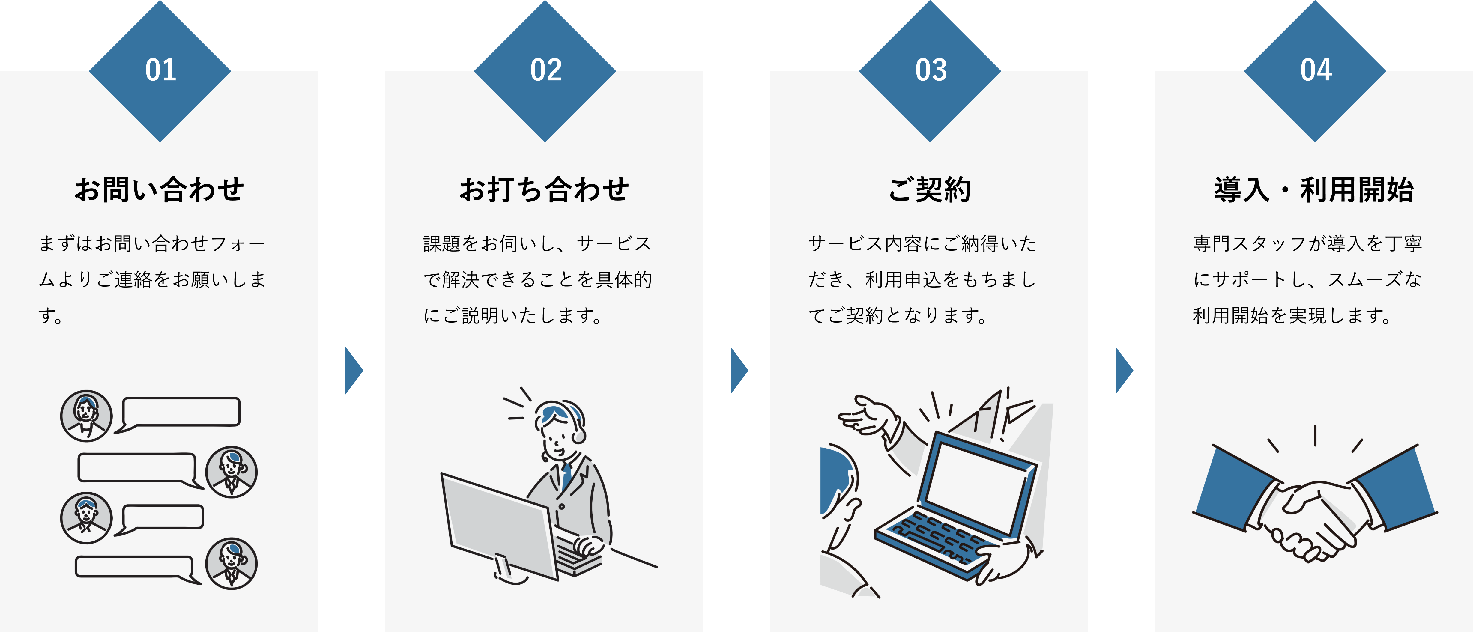 導入までの流れ - PC・タブレット用
